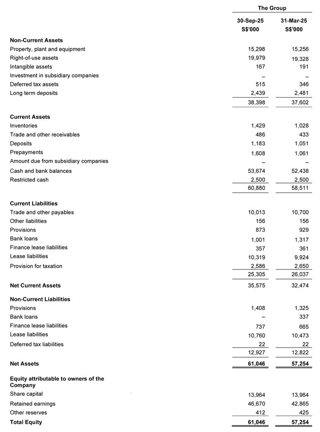 Balance Sheet