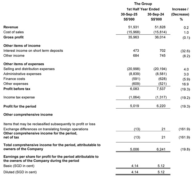 Income Statement