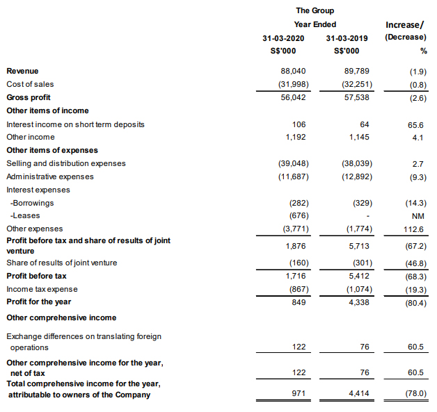 Old Chang Kee Ltd - Financials