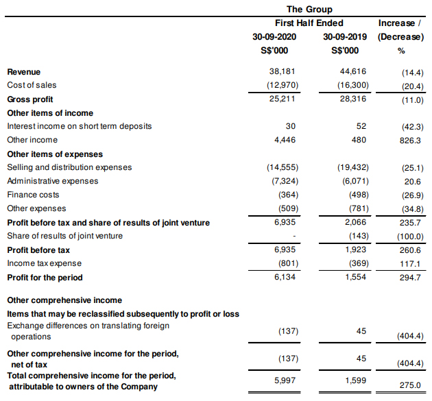 Old Chang Kee Ltd - Financials