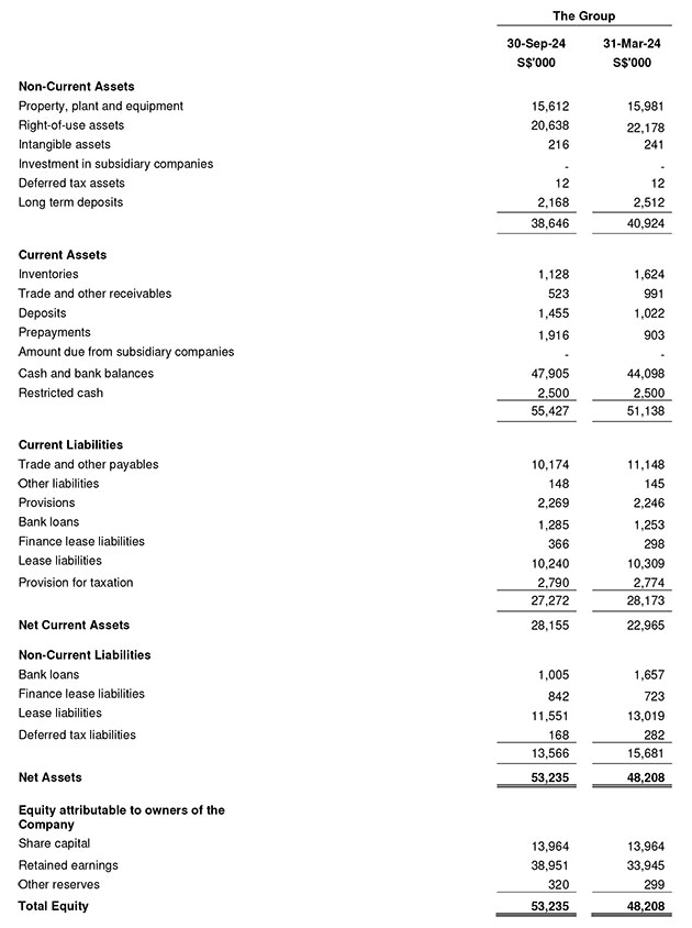 Balance Sheet