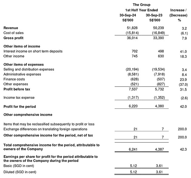 Income Statement